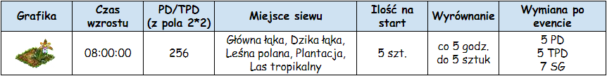 żłobik koralowy.png