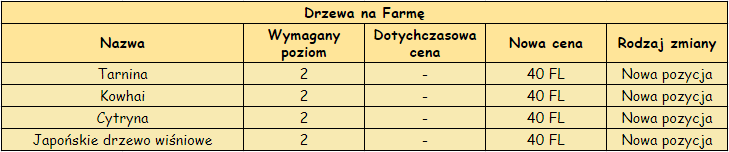 08 drzewa farma.png