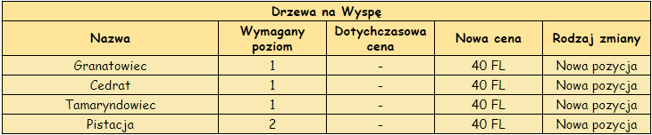 08 drzewa wyspa.png