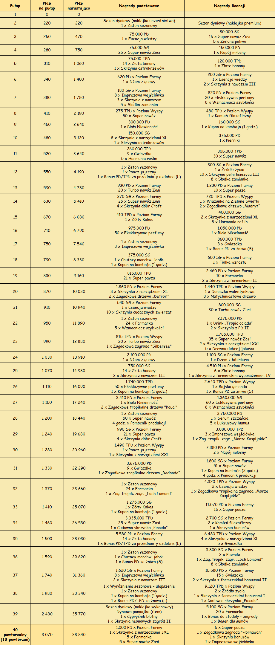 1-40 nagrody.png