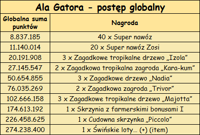Ala Gatora glob.png