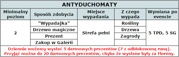 antyduchomaty_tabelka.png