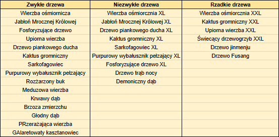 atr mroczne drzewa2.png