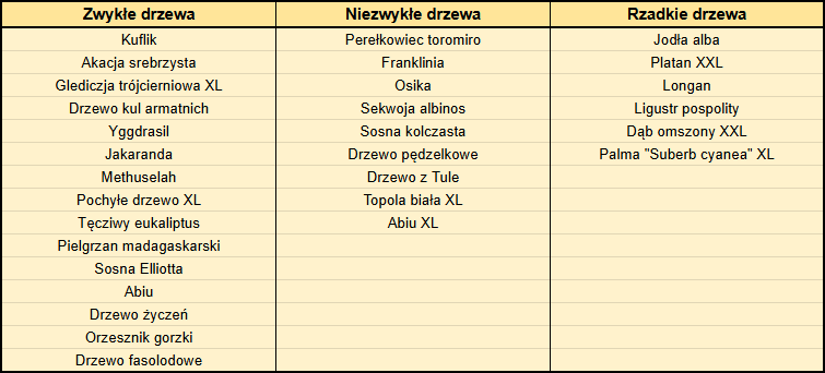 atrakcyjne drzea VI 25 tabelka.png