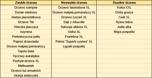 atrakcyjne zagrody 06.26-tabelka.png