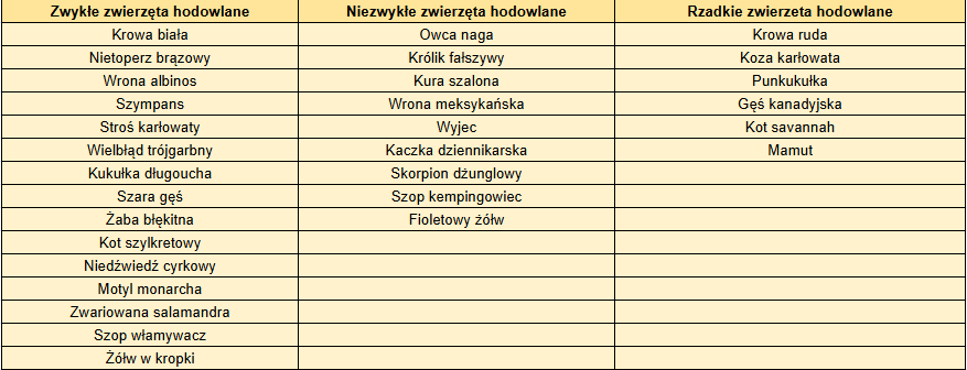 atrakcyjne zwierzęta.png