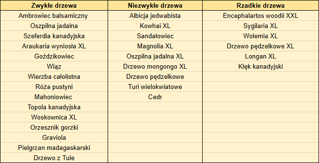 atrakcyjny zakup drzew tabelka2.png