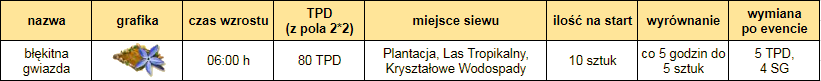 błękitna gwiazda.png