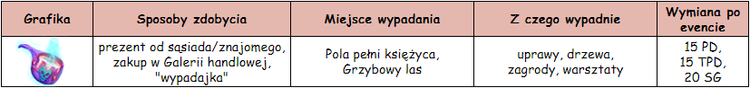 chochla w kształcie czaszki.png