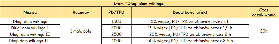 dom wikinga.png
