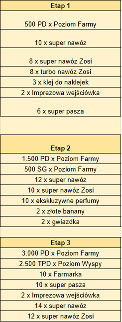 etapy nagrody 1-3.png