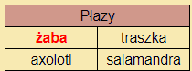 event_hodowlany_-_płazy_Farmerama_PL_-_2018-09-16_14.52.01.png