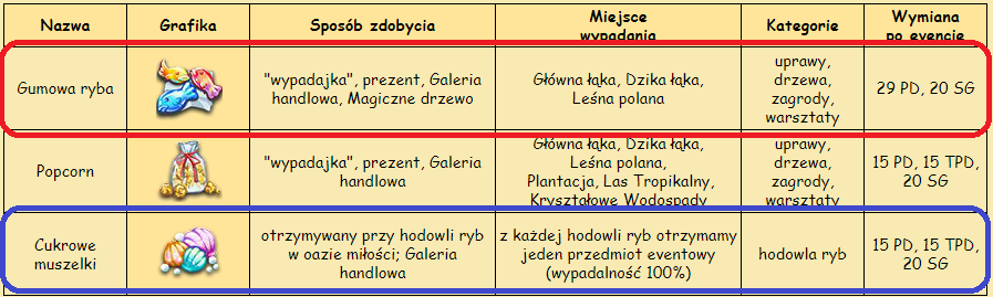 FAQ_-_Okrętowy_bazar_Farmerama_PL_-_2019-07-29_20.33.55.png
