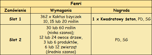 Fenriv2.png