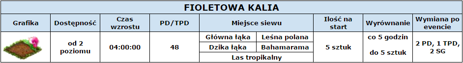 FIOLETOWA KALIA TABELA.png