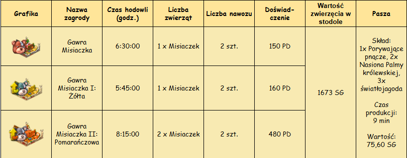 gawra stałe.png