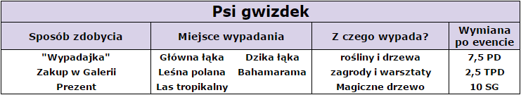 gwizdek-tabelka.png