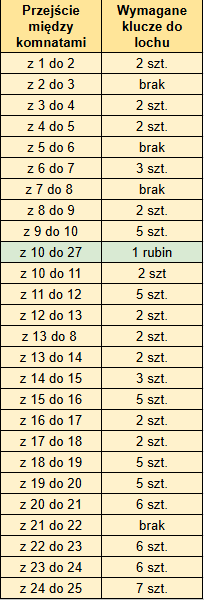 klucze 1-24.png