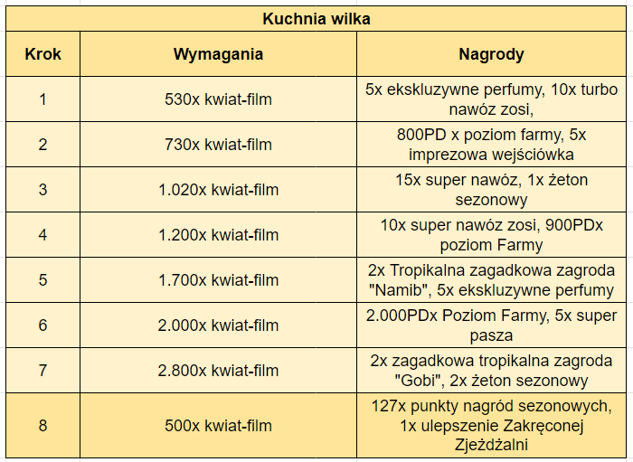 Kuchnia.png