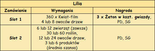 Liliav2.png