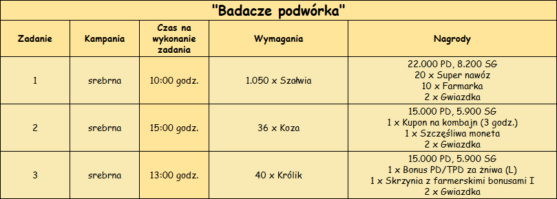 M13_Bdacze_podwórka.png