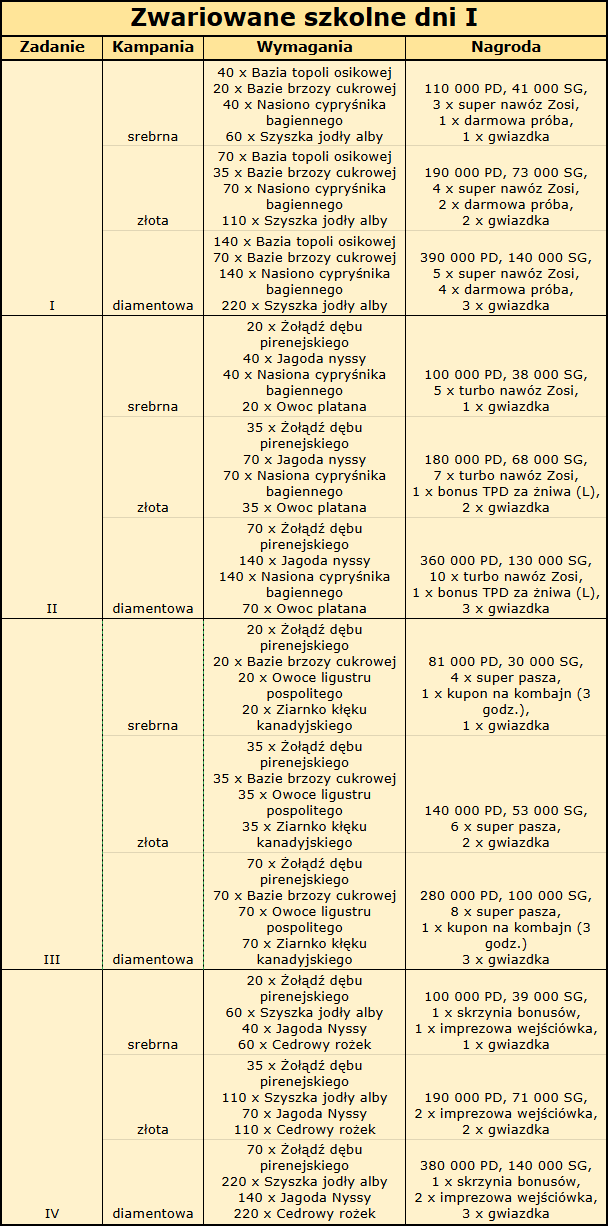 misja farma cała.png