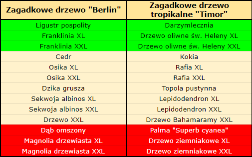 możliwe drzewa.png