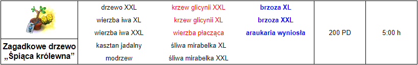 możliwości zwykłych.png