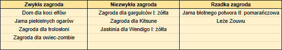 mroczny nagniot zagrodytabelka.png