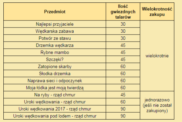 na ryby.PNG