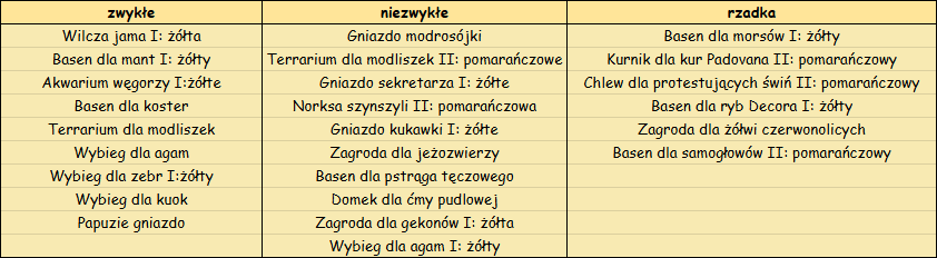 nagniot zagrody tabelka.png