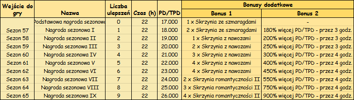 nagroda sezonowa.png