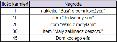 nagrody pasek postępu.png