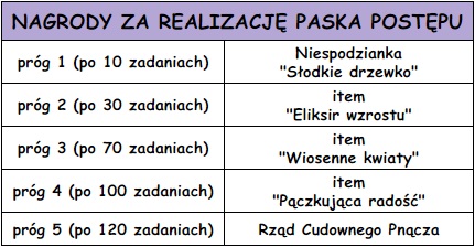 nagrody z paska.jpg