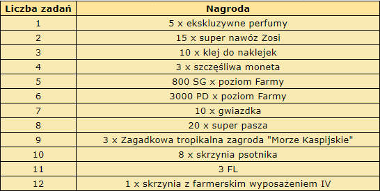 nagrody za zadania.png