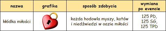 nenowe kłódki.png