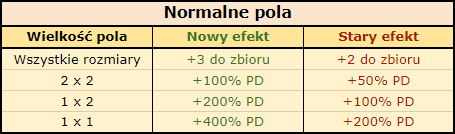 Normalne pola.png