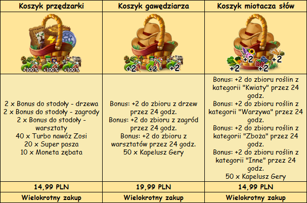 obfitość misji koszyki.png