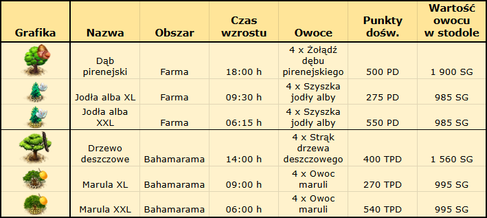 opis drzewek.png
