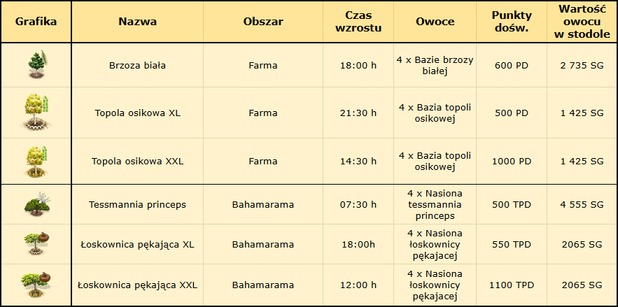 opisy drzewek tabelka2.png