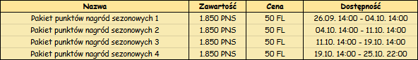 pakiety sezonu.png
