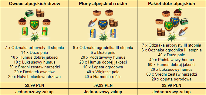 pakiety_drzew_roślin_dóbr.png