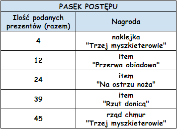 pasek postępu.png