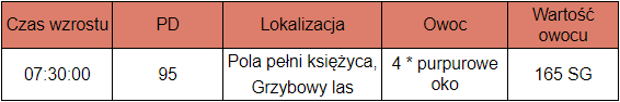 pełzakowiec.png