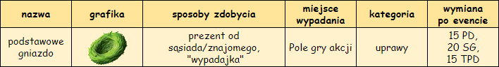 podstawowe gniazdo.png