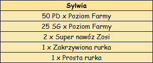 postać Sylwia.png