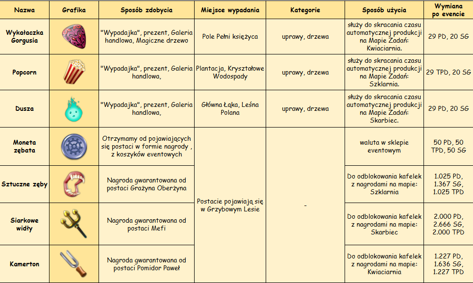 przedmioty eventowe.png