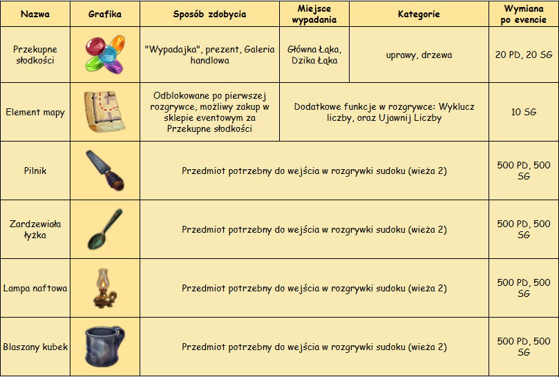 przedmioty eventowe.png