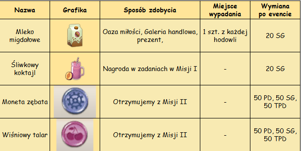 przedmioty.png
