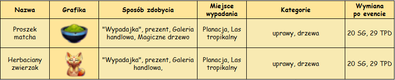 przedmiotyTAB.png